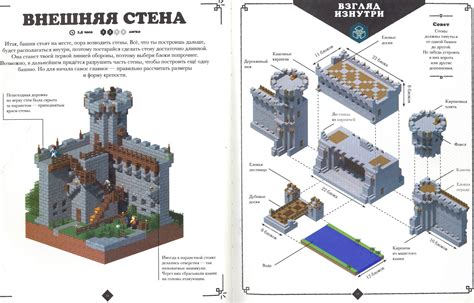 Уход за защитой в Майнкрафте