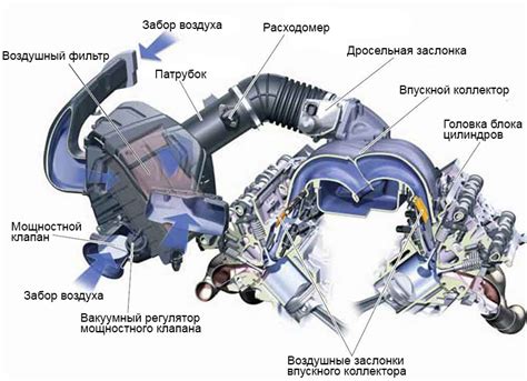 Ухудшение состояния двигателя из-за низкокачественной фильтрации воздуха