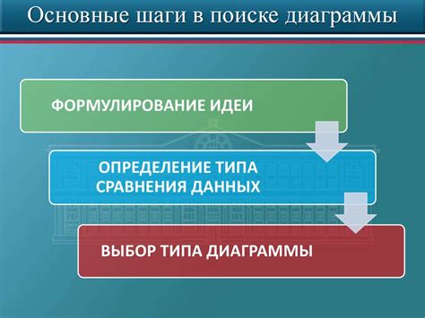 Участие в поиске: основные шаги