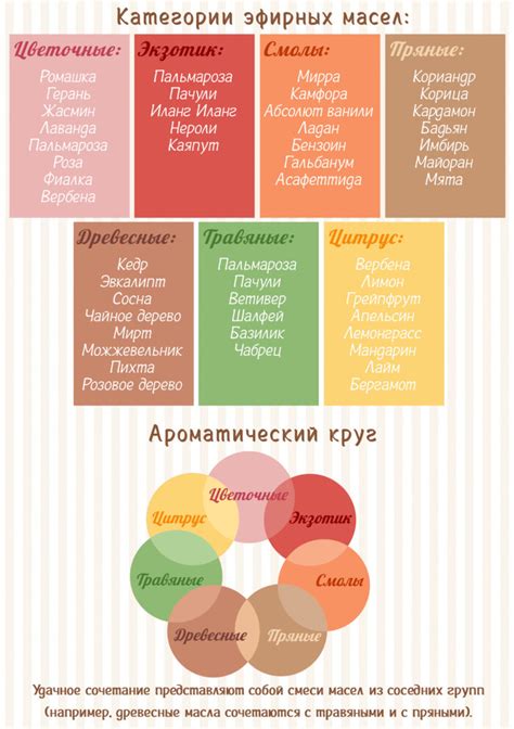 Учет индивидуальных особенностей: основной фактор при выборе эфирных масел