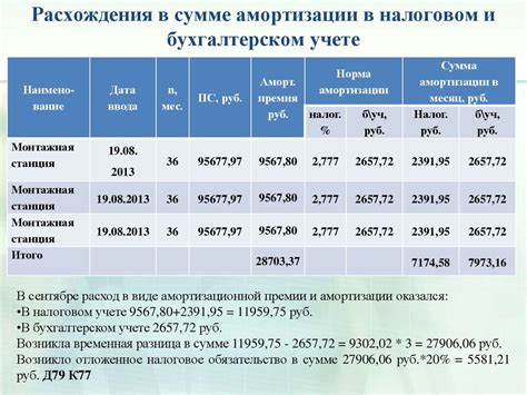 Учет основных и дополнительных доходов