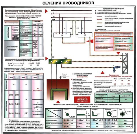 Учет электрических проводов и обеспечение доступа к ним