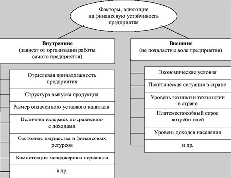 Факторы, влияющие на размер пенсионных накоплений