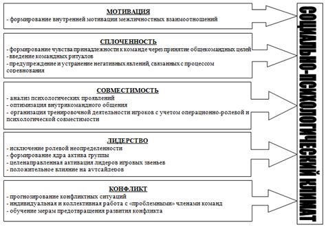 Факторы, влияющие на формирование различных типов гамет в биологических процессах