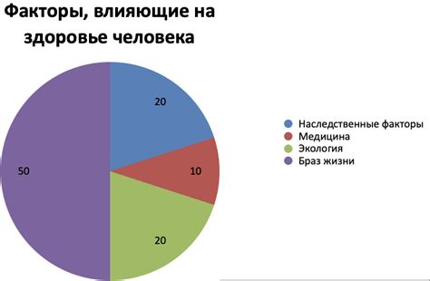 Факторы, оказывающие негативное воздействие на качество мобильной связи