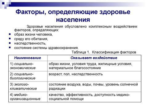 Факторы, определяющие ранг и положение начальства: влияние и власть