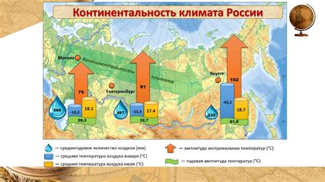 Факторы, определяющие формирование ледника