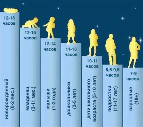 Физиологические аспекты ночных пробуждений и их влияние на качество сна