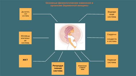 Физиологические изменения в конечности при эпизоде воздействия фантомных страхов