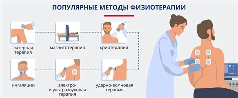 Физиотерапевтические методы в борьбе с проявлениями дыхательных проблем