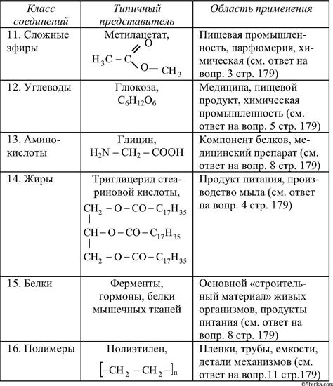 Физические и химические свойства органических ианорганических соединений