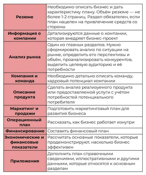 Финальные шаги по оформлению и приданию функциональности ПСП