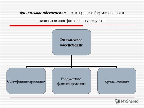 Финансирование и закупка материалов: обеспечение средств и поиск ресурсов