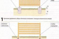 Финансовые аспекты установки деревянных ограждений
