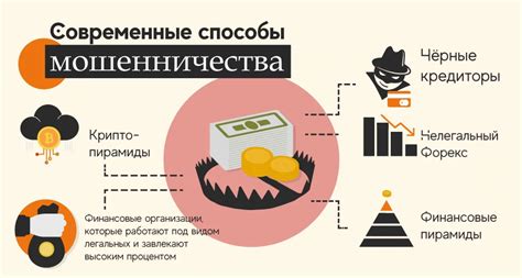 Финансовые схемы обмана и мошенничества