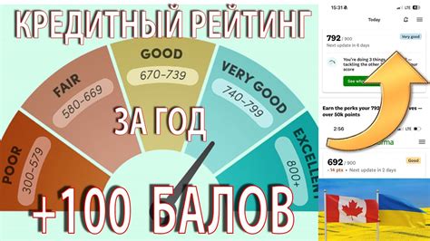 Финансовый код и его влияние на кредитный рейтинг