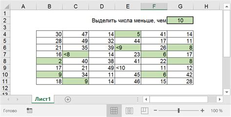 Форматирование ячеек для числовых и временных значений в электронной таблице