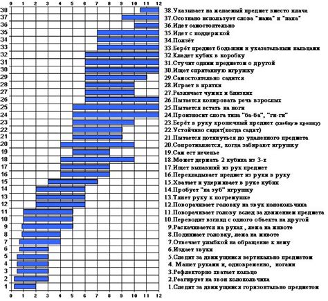 Формирование навыков и развитие малыша от года до трехлетнего возраста