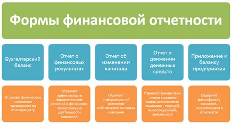 Формирование финансовой отчетности и завершение процедуры прекращения деятельности предприятия