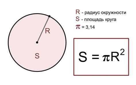 Формула периметра круга через радиус