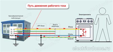 Функции и принцип работы электрической прялки: удивительное преобразование волокон в нить