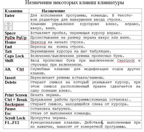 Функции клавиш: назначение и применение