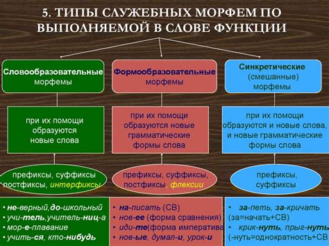 Функции морфем в словообразовании и словоизменении