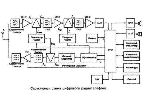 Функциональное предназначение и назначение фильтра точной очистки