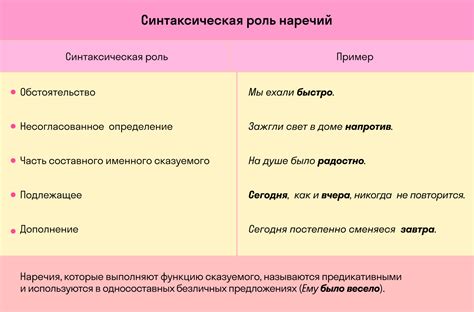 Функция основного элемента в предложении: роль и значение