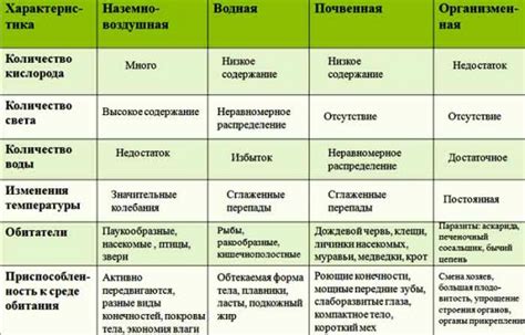 Характеристика протагонистки и ее приспособление к новой жизни