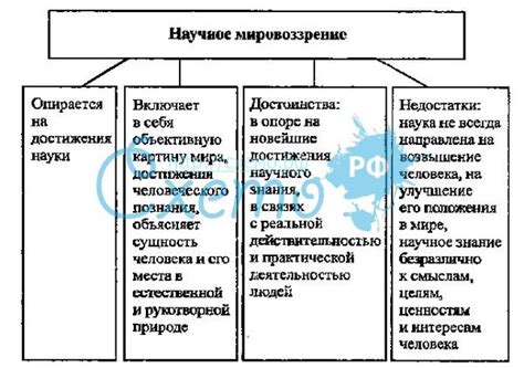 Характеристика рефлексии: процесс осознания глубинных принципов мировоззрения