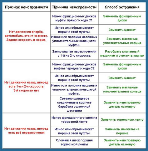 Характеристики разновидностей красной подстветки текста: как распознать возможные проблемы