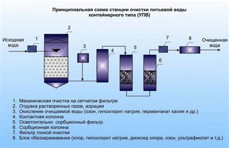 Химическая очистка: эффективность и риски