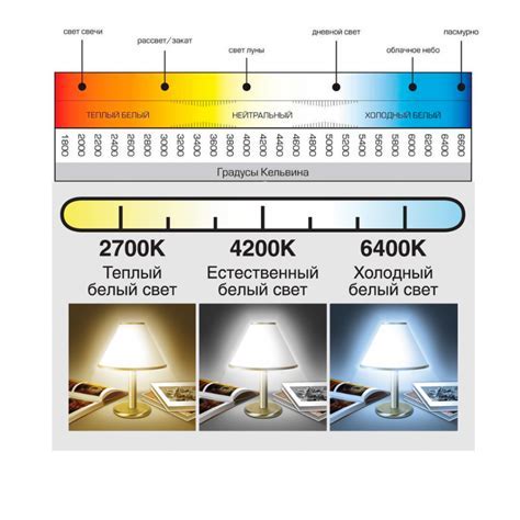 Цветовая температура и теплоотдача