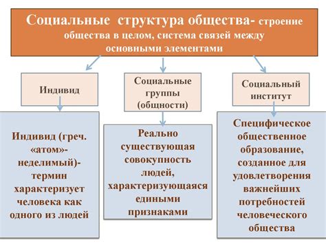 Церковь и общество: взаимодействие и социальная роль