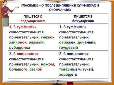 Части речи, указывающие на отсутствие ударения в окончании