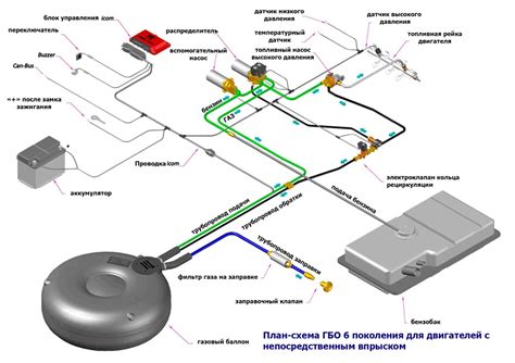 Часто встречающиеся сложности и возможные решения при настройке устройства ГБО 4-го поколения