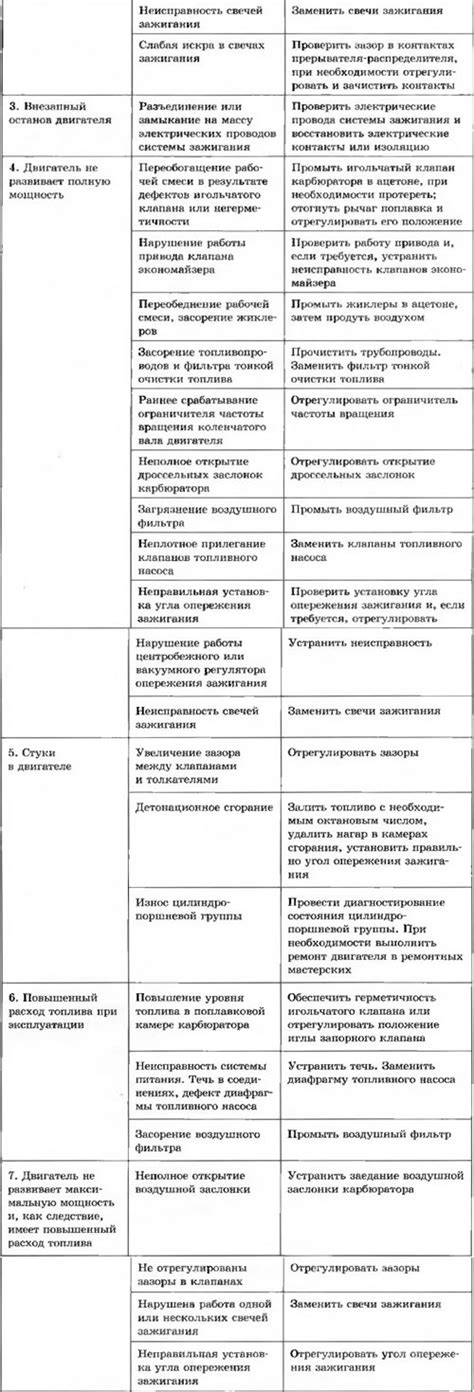 Частые проблемы и методы их устранения при пуске триммера