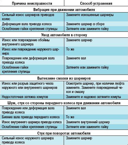 Чери Амулет: причины и способы устранения поломок стеклоподъемников