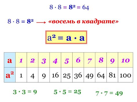 Числа, возведенные в куб: толкование и иллюстрации