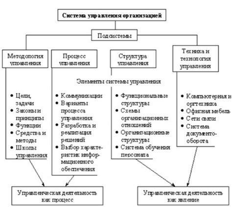 Что такое система управления и как она функционирует