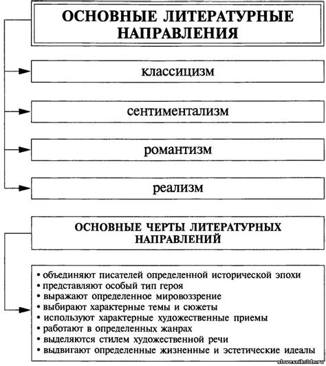 Шаги для оперативного запрета использования литературных произведений от компании Билайн