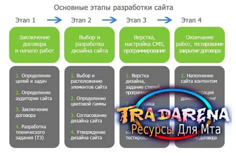 Шаги к созданию первой истории