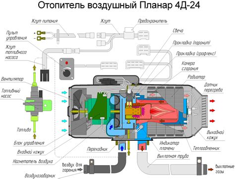 Шаги по монтажу светорассеивателя для автомобиля модели 2109