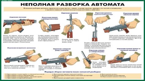 Шаги по сборке и разборке блендера: легкий и удобный гайд