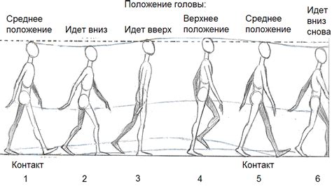 Шаги по созданию позы с использованием инструментов