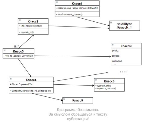 Шаги по составлению диаграммы классов в Android-проекте