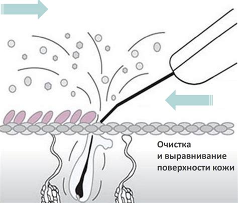 Шаги проведения процедуры деликатной чистки пуфика