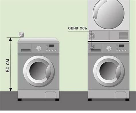 Шаг 1: Определение места размещения сушильной машины beko