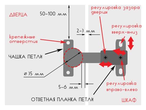 Шаг 1: Определение местоположения для установки петель на двери